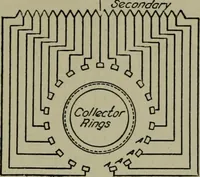 An illustration from Wiring diagrams of electrical apparatus and installations (1913)