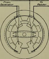An illustration from Wiring diagrams of electrical apparatus and installations (1913)