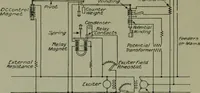 An illustration from Wiring diagrams of electrical apparatus and installations (1913)