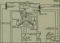 An illustration from Wiring diagrams of electrical apparatus and installations (1913)