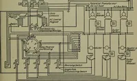 An illustration from Wiring diagrams of electrical apparatus and installations (1913)