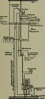 An illustration from Wiring diagrams of electrical apparatus and installations (1913)