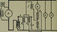 An illustration from Wiring diagrams of electrical apparatus and installations (1913)