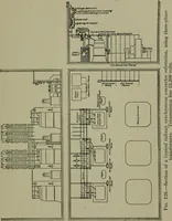 An illustration from Wiring diagrams of electrical apparatus and installations (1913)