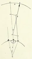 Picture 9 of 13 from Wissenschaftliche Messinstrumente für Anthropologie nach Prof. Dr. Rud. Martin und für Orthopädie nach Dr. Wilhelm Schulthess (1911), leaf 15