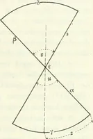 An illustration from Wolfgang und Johann Bolyai geometrische Untersuchungen. Mit Unterstützung der Ungarischen Akademie der Wissenschaften hrsg. von Paul Stäckel (1913)