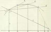 Picture 25 of 35 from Wolfgang und Johann Bolyai geometrische Untersuchungen. Mit Unterstützung der Ungarischen Akademie der Wissenschaften hrsg. von Paul Stäckel (1913), leaf 117