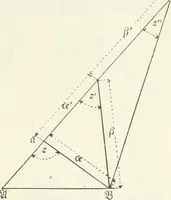 An illustration from Wolfgang und Johann Bolyai geometrische Untersuchungen. Mit Unterstützung der Ungarischen Akademie der Wissenschaften hrsg. von Paul Stäckel (1913)