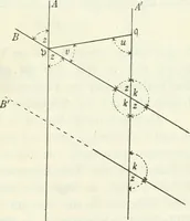 An illustration from Wolfgang und Johann Bolyai geometrische Untersuchungen. Mit Unterstützung der Ungarischen Akademie der Wissenschaften hrsg. von Paul Stäckel (1913)