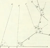 An illustration from Wolfgang und Johann Bolyai geometrische Untersuchungen. Mit Unterstützung der Ungarischen Akademie der Wissenschaften hrsg. von Paul Stäckel (1913)