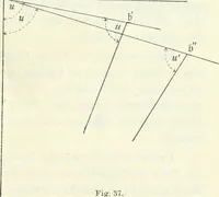 An illustration from Wolfgang und Johann Bolyai geometrische Untersuchungen. Mit Unterstützung der Ungarischen Akademie der Wissenschaften hrsg. von Paul Stäckel (1913)