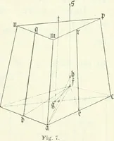 Picture 31 of 35 from Wolfgang und Johann Bolyai geometrische Untersuchungen. Mit Unterstützung der Ungarischen Akademie der Wissenschaften hrsg. von Paul Stäckel (1913), leaf 204