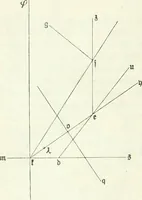 Picture 3 of 35 from Wolfgang und Johann Bolyai geometrische Untersuchungen. Mit Unterstützung der Ungarischen Akademie der Wissenschaften hrsg. von Paul Stäckel (1913), leaf 21