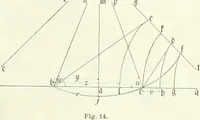 An illustration from Wolfgang und Johann Bolyai geometrische Untersuchungen. Mit Unterstützung der Ungarischen Akademie der Wissenschaften hrsg. von Paul Stäckel (1913)