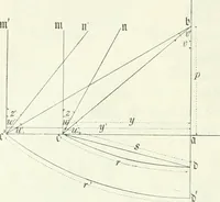 Picture 33 of 35 from Wolfgang und Johann Bolyai geometrische Untersuchungen. Mit Unterstützung der Ungarischen Akademie der Wissenschaften hrsg. von Paul Stäckel (1913), leaf 213