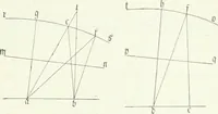 Picture 35 of 35 from Wolfgang und Johann Bolyai geometrische Untersuchungen. Mit Unterstützung der Ungarischen Akademie der Wissenschaften hrsg. von Paul Stäckel (1913), leaf 228