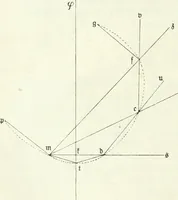 Picture 5 of 35 from Wolfgang und Johann Bolyai geometrische Untersuchungen. Mit Unterstützung der Ungarischen Akademie der Wissenschaften hrsg. von Paul Stäckel (1913), leaf 29