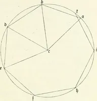 Picture 6 of 35 from Wolfgang und Johann Bolyai geometrische Untersuchungen. Mit Unterstützung der Ungarischen Akademie der Wissenschaften hrsg. von Paul Stäckel (1913), leaf 30