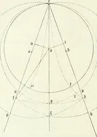 Picture 7 of 35 from Wolfgang und Johann Bolyai geometrische Untersuchungen. Mit Unterstützung der Ungarischen Akademie der Wissenschaften hrsg. von Paul Stäckel (1913), leaf 31