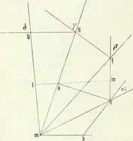 Picture 8 of 35 from Wolfgang und Johann Bolyai geometrische Untersuchungen. Mit Unterstützung der Ungarischen Akademie der Wissenschaften hrsg. von Paul Stäckel (1913), leaf 33