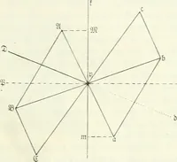 An illustration from Wolfgang und Johann Bolyai geometrische Untersuchungen. Mit Unterstützung der Ungarischen Akademie der Wissenschaften hrsg. von Paul Stäckel (1913)