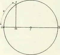 An illustration from Wolfgang und Johann Bolyai geometrische Untersuchungen. Mit Unterstützung der Ungarischen Akademie der Wissenschaften hrsg. von Paul Stäckel (1913)