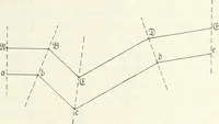 Picture 12 of 35 from Wolfgang und Johann Bolyai geometrische Untersuchungen. Mit Unterstützung der Ungarischen Akademie der Wissenschaften hrsg. von Paul Stäckel (1913), leaf 80