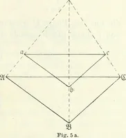 An illustration from Wolfgang und Johann Bolyai geometrische Untersuchungen. Mit Unterstützung der Ungarischen Akademie der Wissenschaften hrsg. von Paul Stäckel (1913)