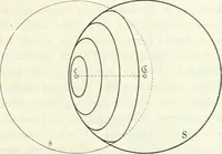 Picture 16 of 35 from Wolfgang und Johann Bolyai geometrische Untersuchungen. Mit Unterstützung der Ungarischen Akademie der Wissenschaften hrsg. von Paul Stäckel (1913), leaf 90
