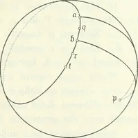 An illustration from Wolfgang und Johann Bolyai geometrische Untersuchungen. Mit Unterstützung der Ungarischen Akademie der Wissenschaften hrsg. von Paul Stäckel (1913)