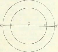 Picture 20 of 35 from Wolfgang und Johann Bolyai geometrische Untersuchungen. Mit Unterstützung der Ungarischen Akademie der Wissenschaften hrsg. von Paul Stäckel (1913), leaf 96