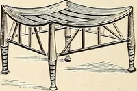 An illustration from The woman's book, dealing practically with the modern conditions of home-life, self-support, education, opportunties, and every-day problems (1894)