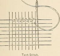 An illustration from The woman's book, dealing practically with the modern conditions of home-life, self-support, education, opportunties, and every-day problems (1894)