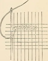 An illustration from The woman's book, dealing practically with the modern conditions of home-life, self-support, education, opportunties, and every-day problems (1894)