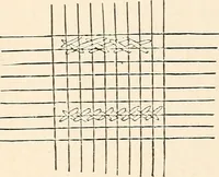 An illustration from The woman's book, dealing practically with the modern conditions of home-life, self-support, education, opportunties, and every-day problems (1894)