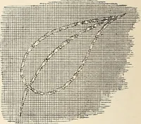 An illustration from The woman's book, dealing practically with the modern conditions of home-life, self-support, education, opportunties, and every-day problems (1894)