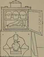 Picture 49 of 172 from The woman's book : dealing practically with the modern conditions of home-life, self-support, education, opportunties, and every-day problems (1894), leaf 147