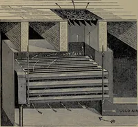 Picture 129 of 172 from The woman's book : dealing practically with the modern conditions of home-life, self-support, education, opportunties, and every-day problems (1894), leaf 297