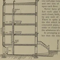 An illustration from The woman's book : dealing practically with the modern conditions of home-life, self-support, education, opportunties, and every-day problems (1894)