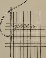 Picture 180 of 220 from The woman's book : dealing practically with the modern conditions of home-life, self-support, education, opportunties, and every-day problems (1894), leaf 248