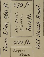 Picture 209 of 220 from The woman's book : dealing practically with the modern conditions of home-life, self-support, education, opportunties, and every-day problems (1894), leaf 307