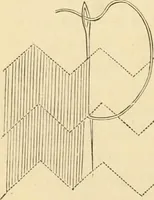 An illustration from Woman’s handiwork in modern homes, by Constance Cary Harrison; with numerous illustrations and five colored plates from designs by Samuel Colman, Rosina Emmet, George Gibson, and others (1881)