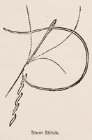 Picture 4 of 11 from Woman's handiwork in modern homes (1882), leaf 57