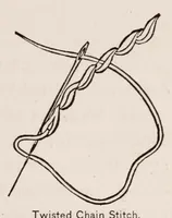 An illustration from Woman's handiwork in modern homes (1882)
