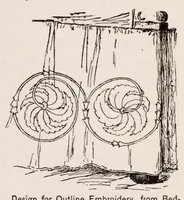 Picture 6 of 11 from Woman's handiwork in modern homes (1882), leaf 97