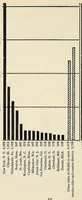 An illustration from Women in the bookbinding trade (1913)