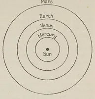 An illustration from The wonder and the glory of the stars (1927)