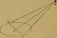 An illustration from The wonders of the heavens (1871)