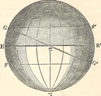 An illustration from The wonders of the heavens, being a popular view of astronomy, including a full illustration of the mechanism of the heavens; embracing the sun, moon, and stars, with descriptions of the planets, comets, fixed stars, double stars, the constellations, the galaxy, or milky-way, the zodiacal light, aurora borealis, or norhtern lights, meteors, clouds, falling stars, aërolites, &c (1837)