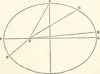 An illustration from The wonders of the heavens, being a popular view of astronomy, including a full illustration of the mechanism of the heavens; embracing the sun, moon, and stars, with descriptions of the planets, comets, fixed stars, double stars, the constellations, the galaxy, or milky-way, the zodiacal light, aurora borealis, or norhtern lights, meteors, clouds, falling stars, aërolites, &c (1837)